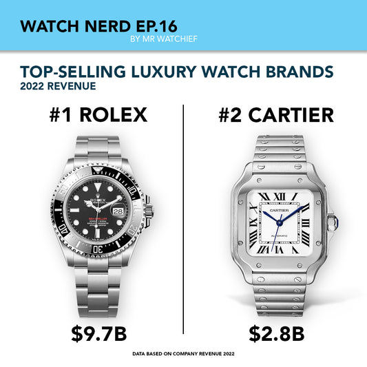 Unveiling the Top-Selling Luxury Watch Brands of 2022: A Glance at Elegance and Precision - MR WATCHIEF
